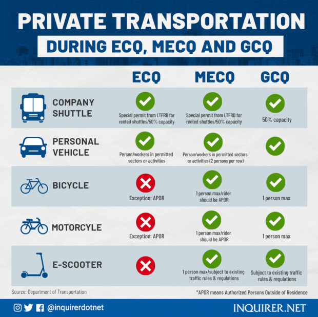 private transport during ecq mecq gcq
