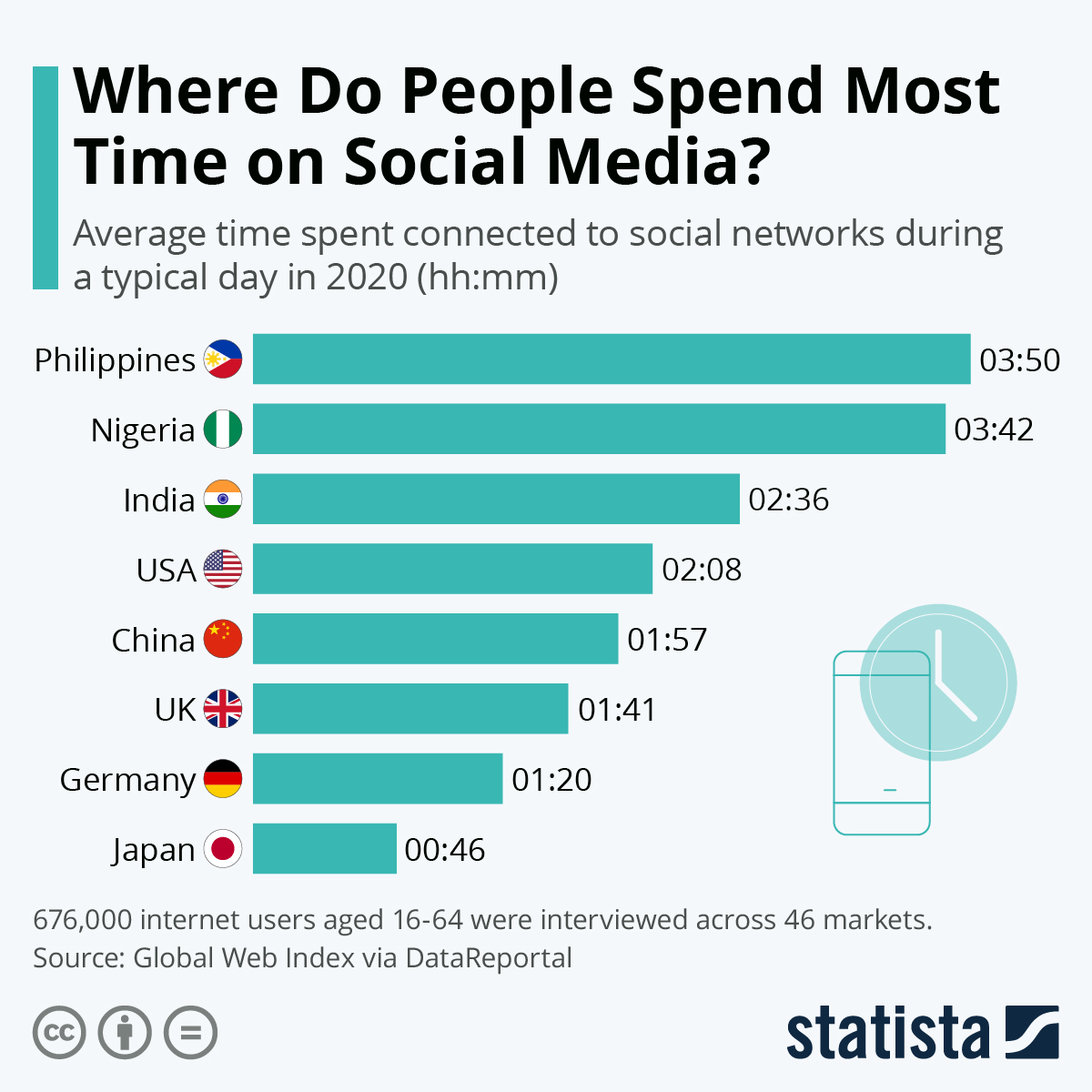 research about social media in the philippines