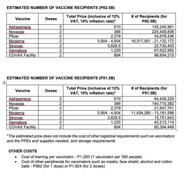 Explainer: Facts about 7 COVID-19 vaccines Philippines may get