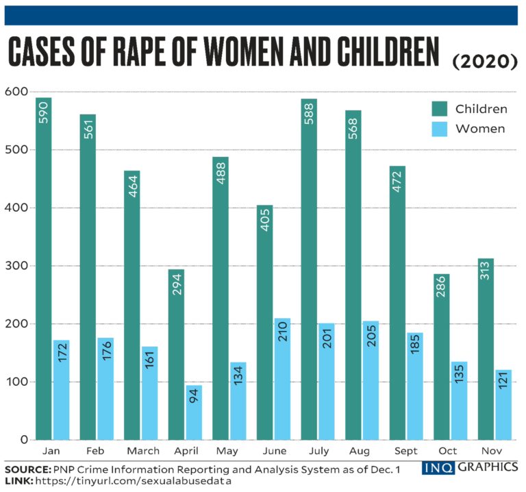 sexual-violence-in-ph-stuff-of-jokes-stats-of-nightmares-inquirer-news