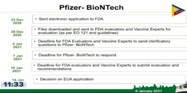 FDA schedule on Pfizer EUA