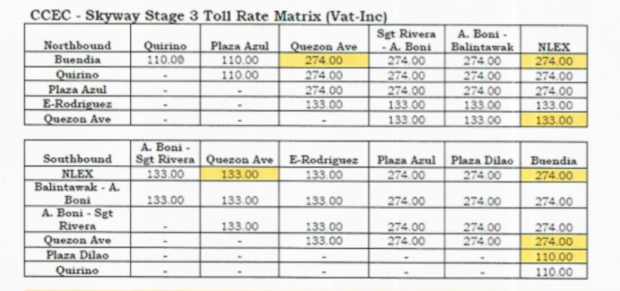 Proposed toll rates, pending approval by the TRB.