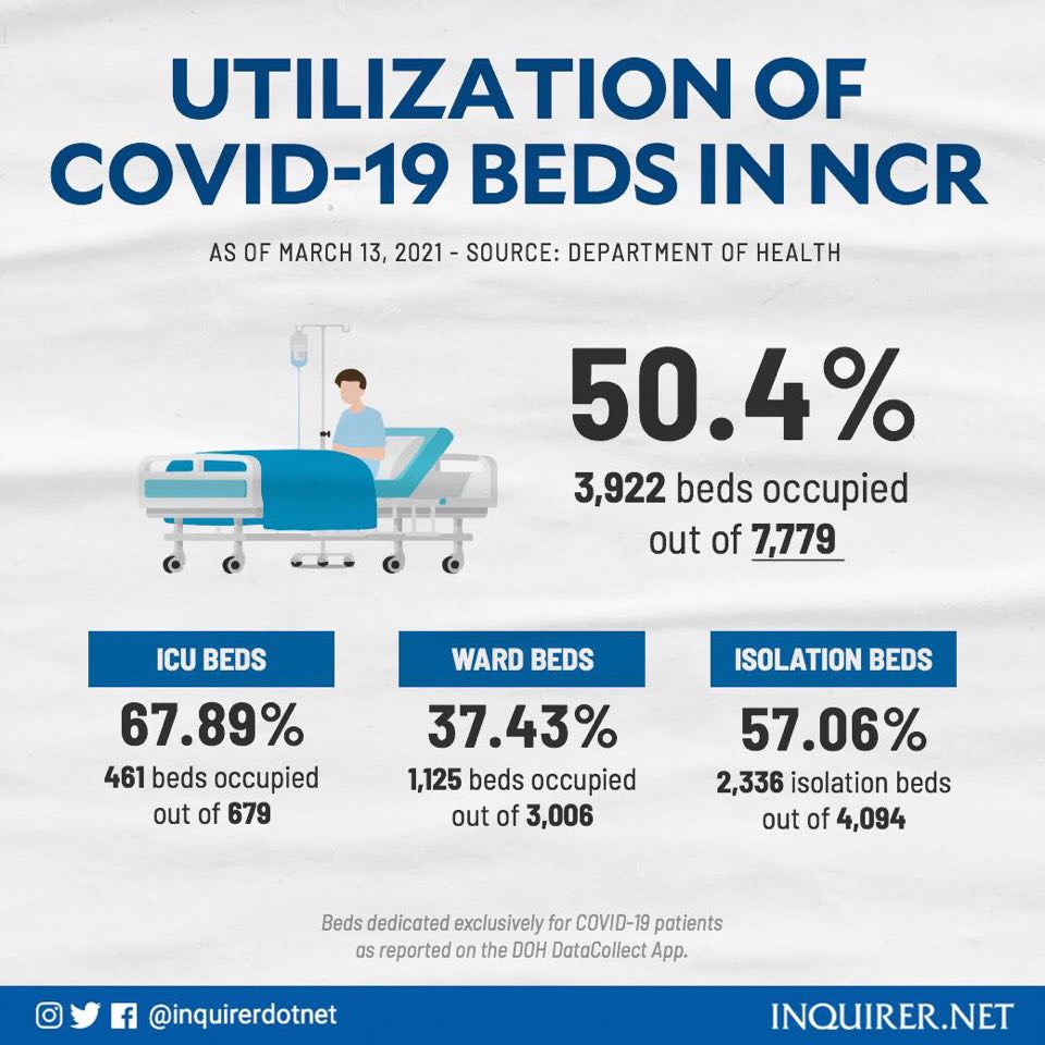 hospital bed covid-19 capacity