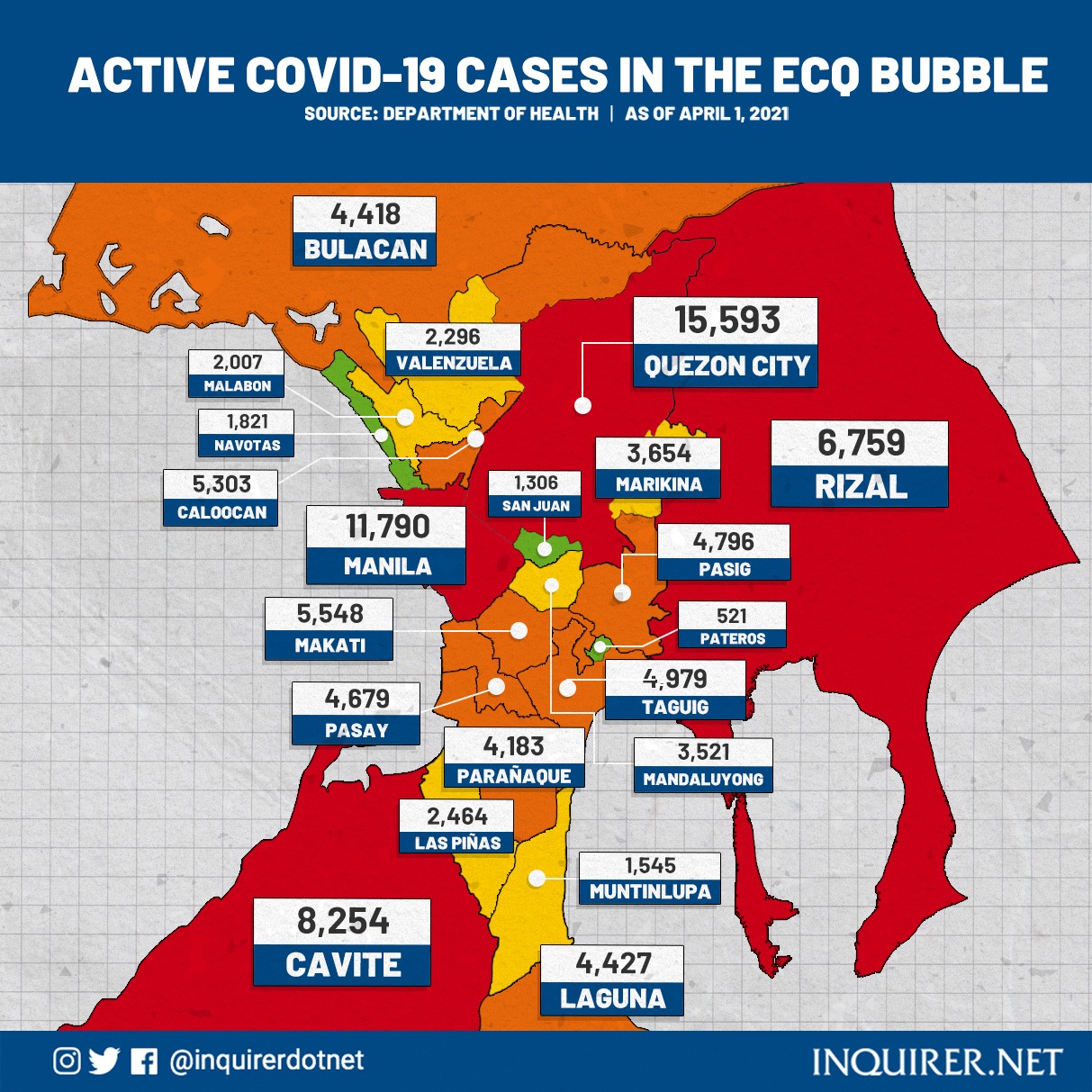 List Active Covid 19 Cases Inside The Ncr Plus Bubble Inquirer News