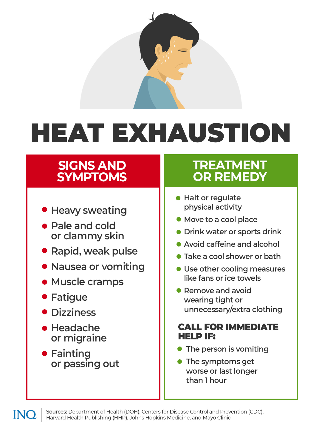 Signs Of Heat Exhaustion And Heat Stroke