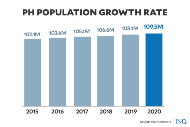 Philippines population 2021