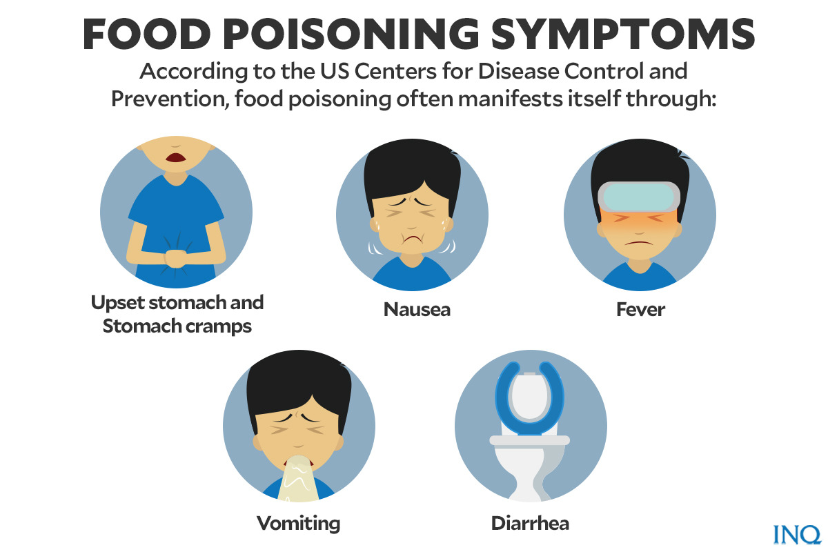 Food poisoning symptoms