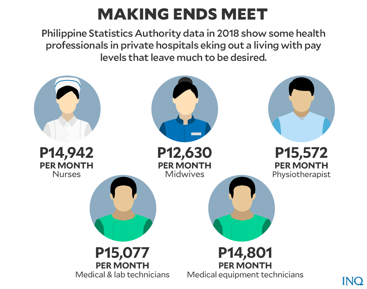 Researcher Salary Philippines Company Salaries 2023