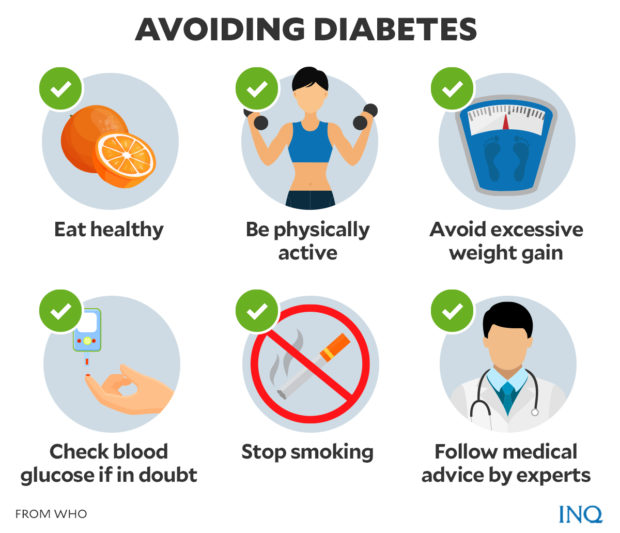 Diabetes: A Bitter Health Crisis For Filipinos | Inquirer News