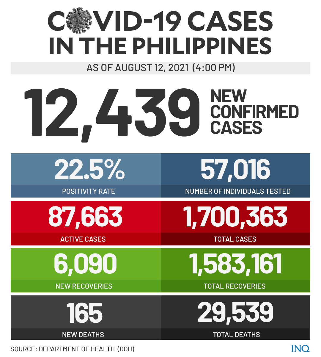 COVID-19 cases as of August 12, 2021 (4pm)