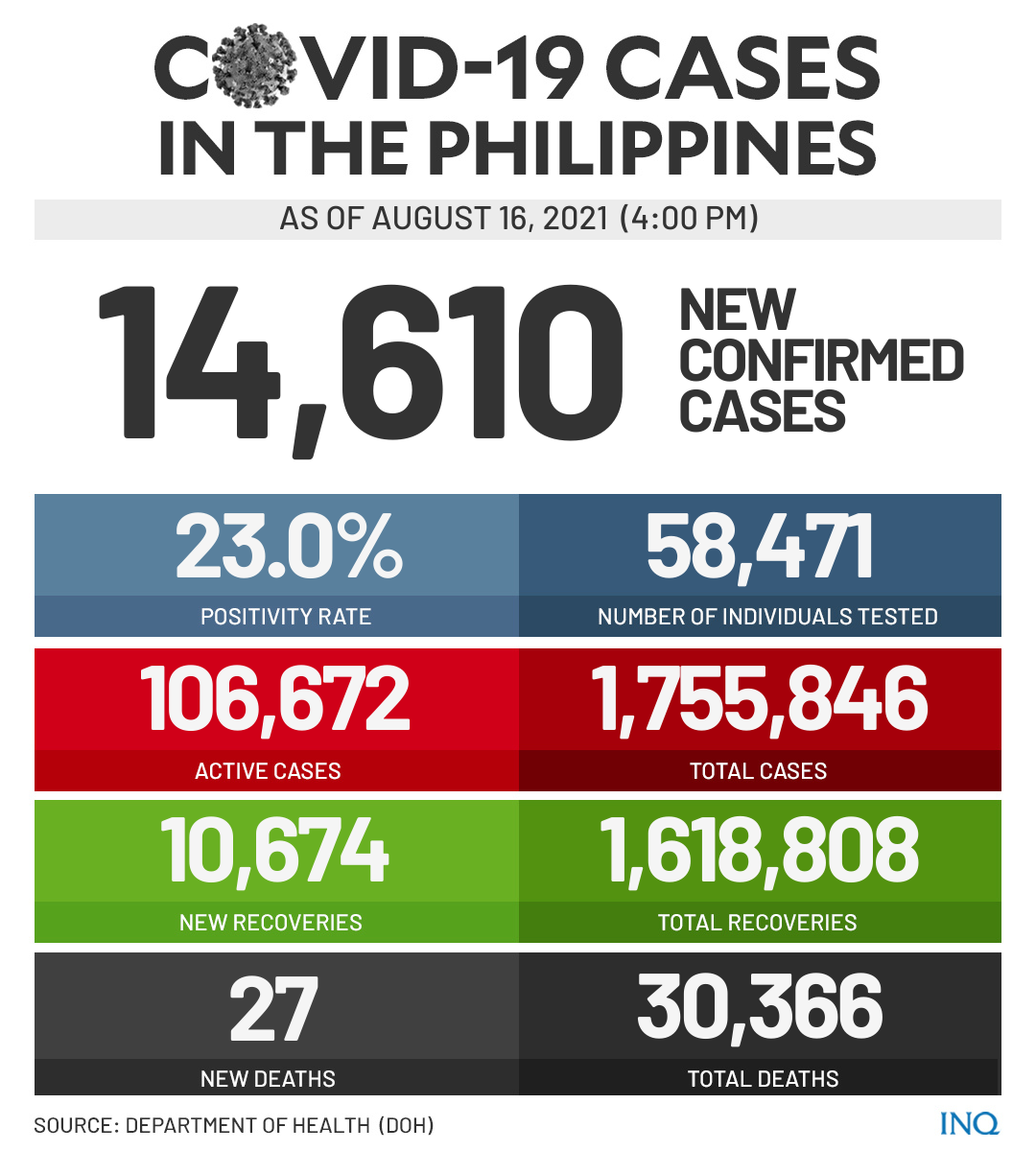 COVID-19 cases as of August 16, 2021 (4pm)