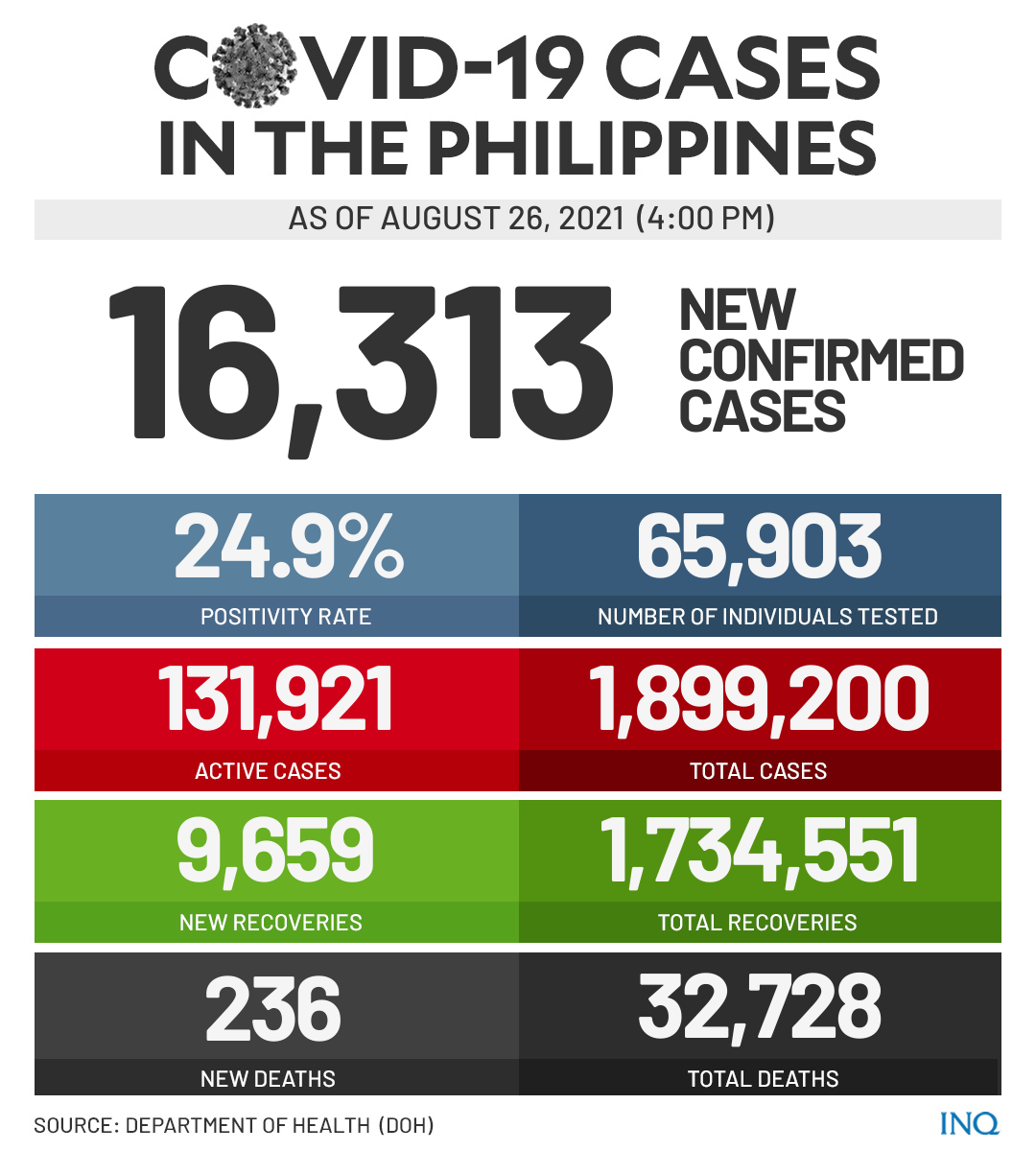 COVID-19 cases as of August 26, 2021 (4pm)