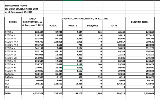 Enrollment figures courtesy of DepEd