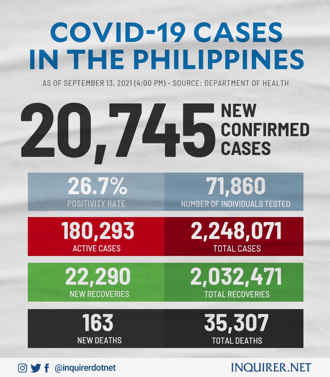 covid-19 cases philippines