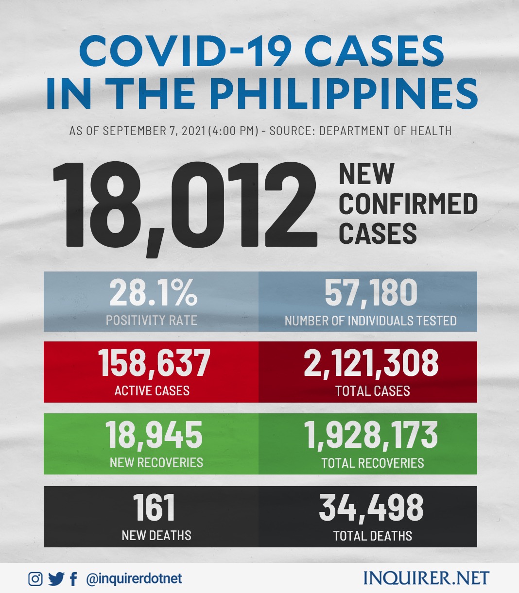 covid-19 new cases ph philippines