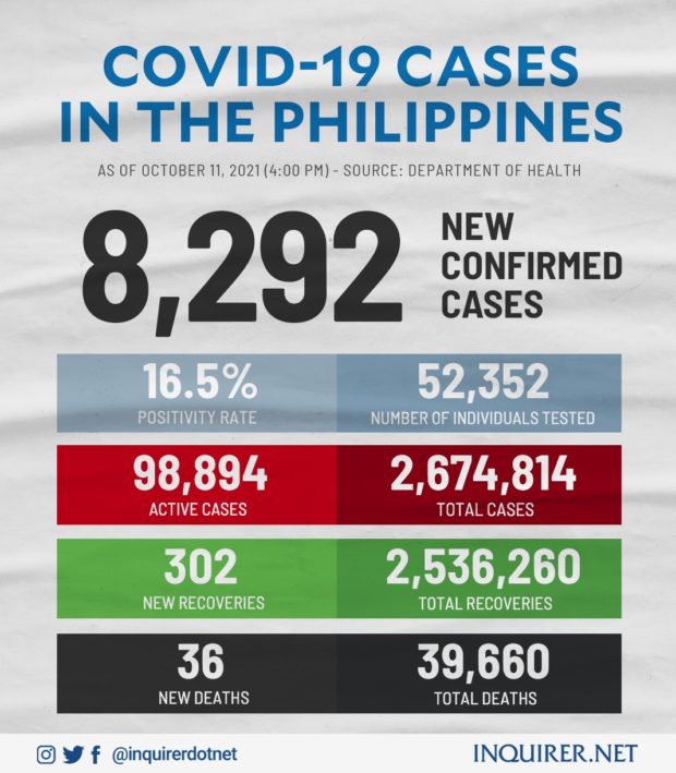 Philippines new covid 19 cases
