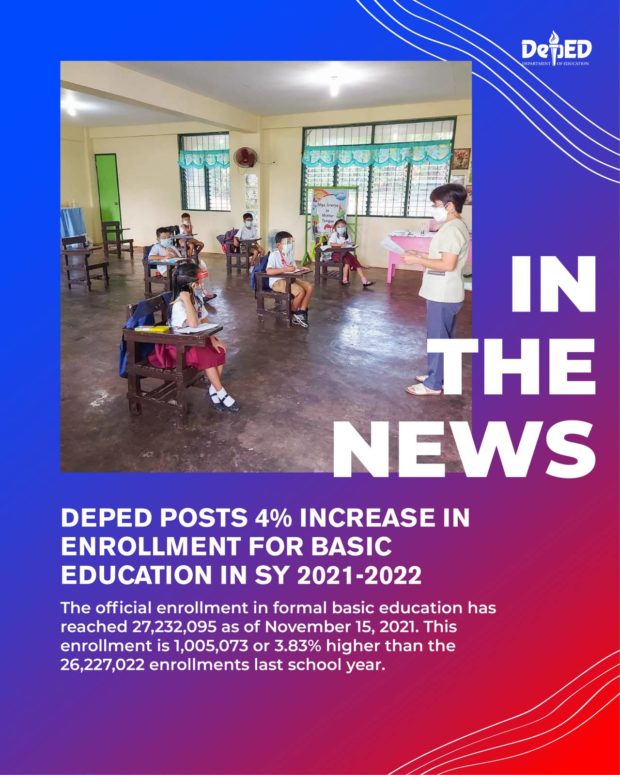 DepEd: More students enrolled in formal basic education this school year