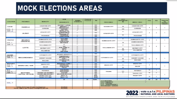 List of mock elections areas. Screengrab from Namfrel forum