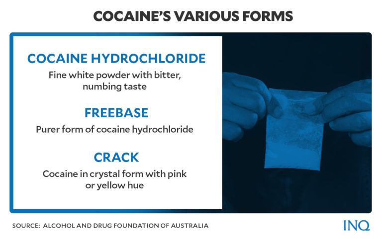 Cocaine’s impact on the human body and PH polls | Inquirer News