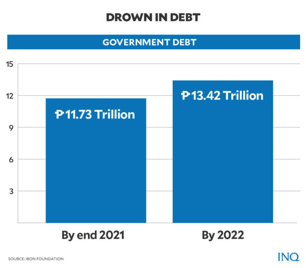 Graph of Philippine Debt for story: Presidential bets tackle issue: Are loans good or bad for PH?