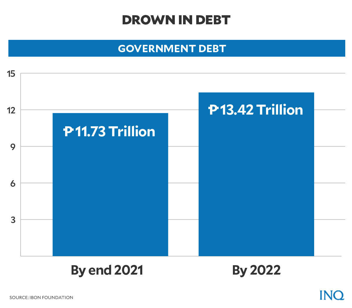 Graph of Philippine Debt