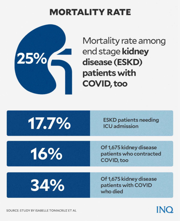 COVID Narrows Door To Dialysis, Options For Kidney Disease Patients ...