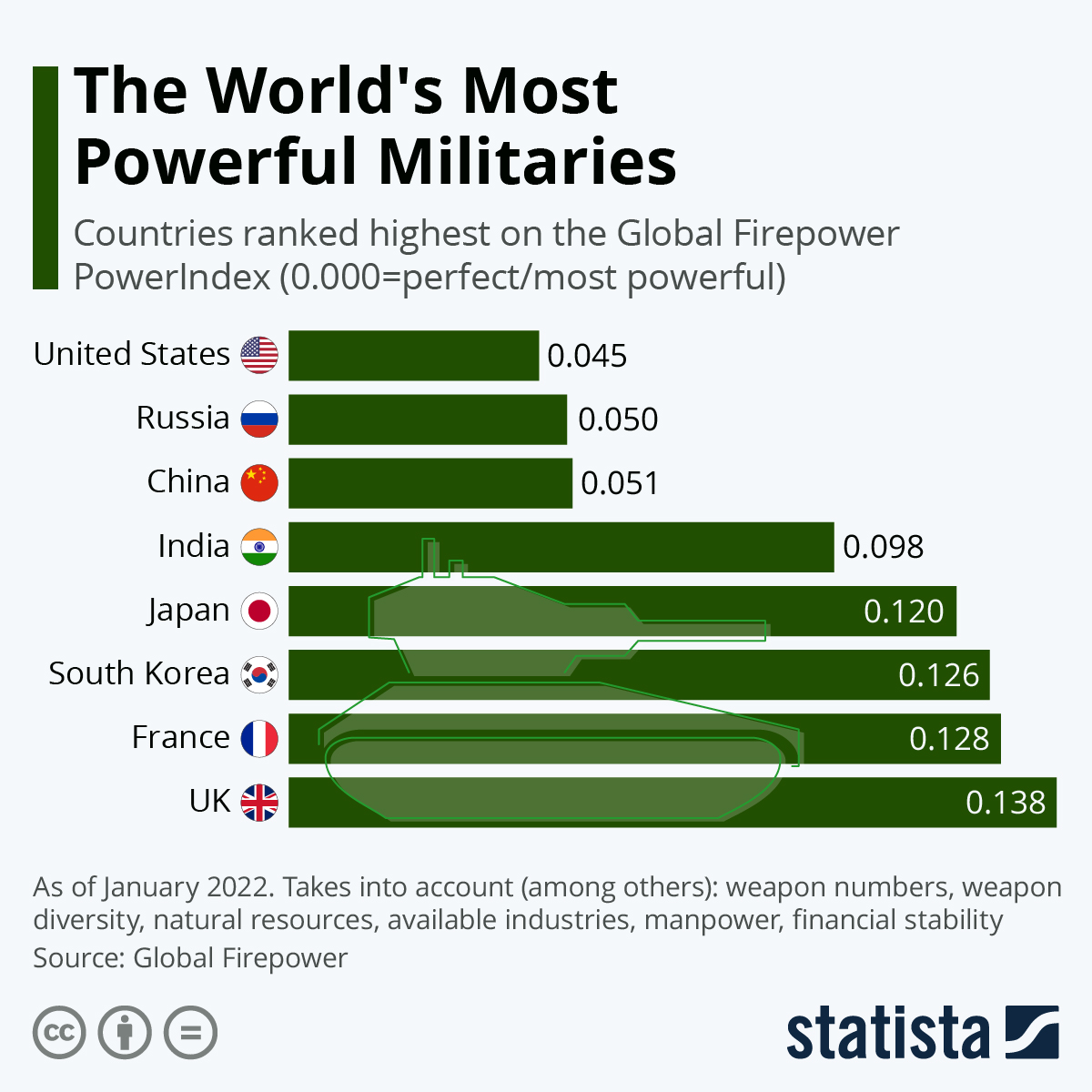 PH 51st on list of world’s most powerful militaries Inquirer News