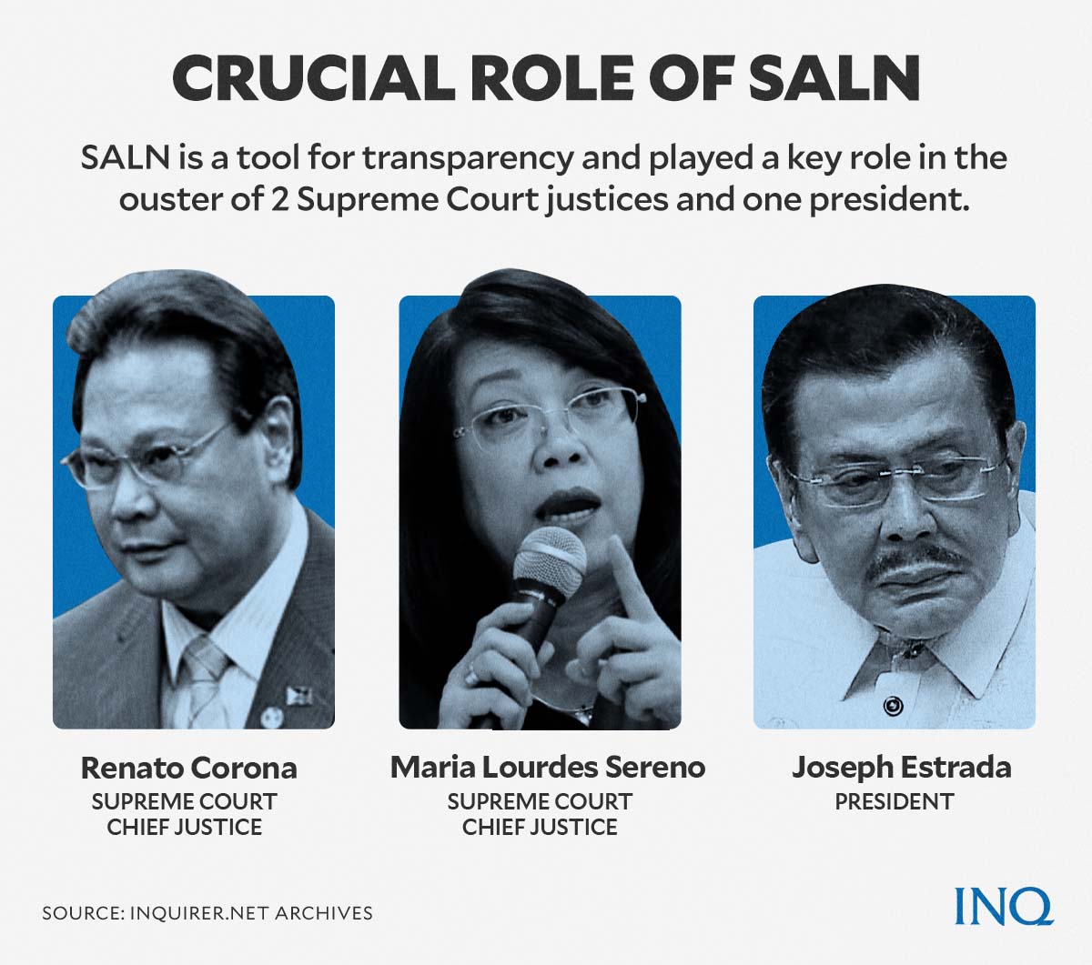 Crucial role of SALN