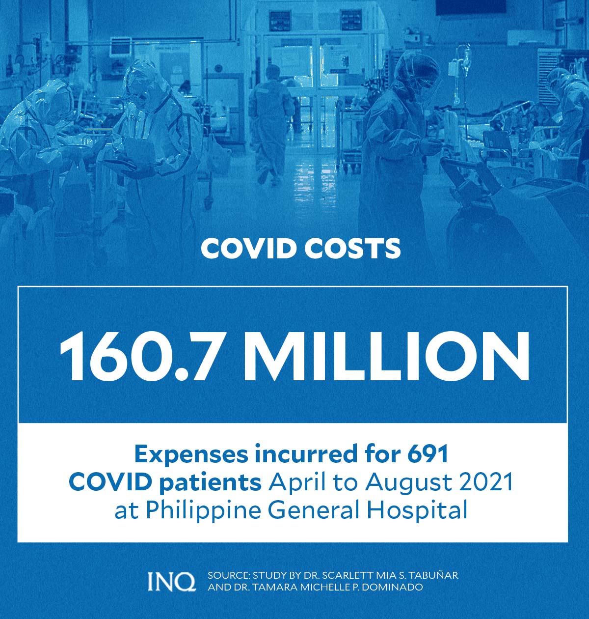 COVID costs
