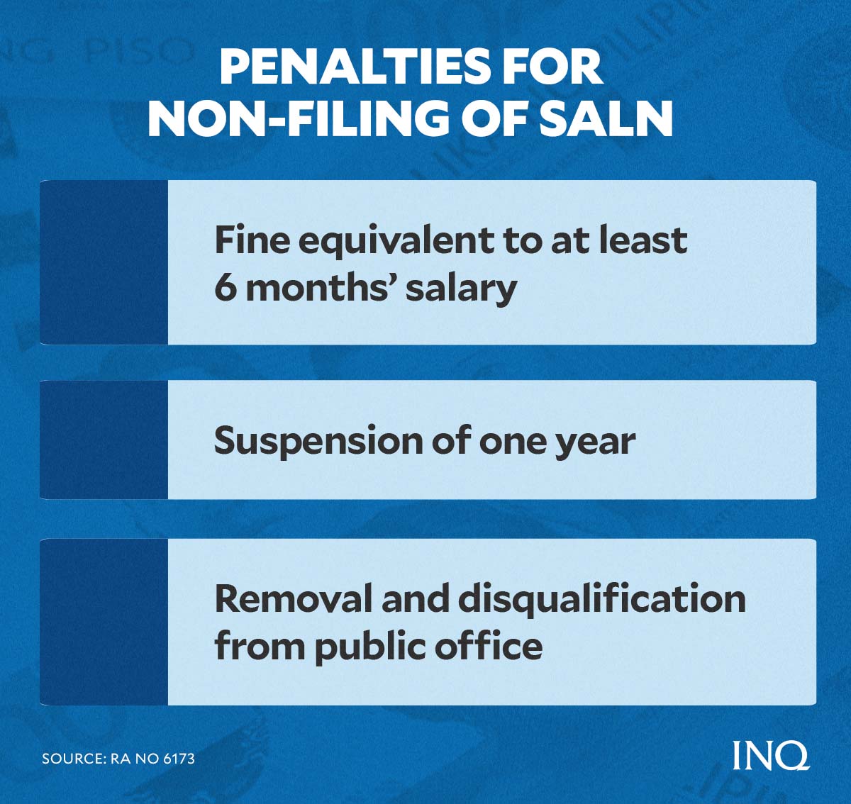 penalties for non-filing of SALN
