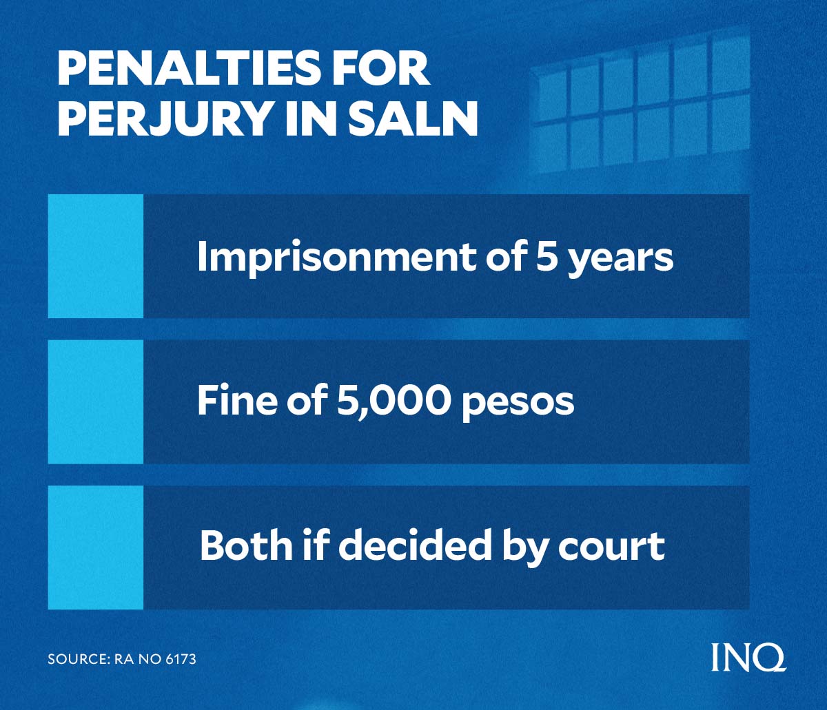 penalties for perjury in SALN