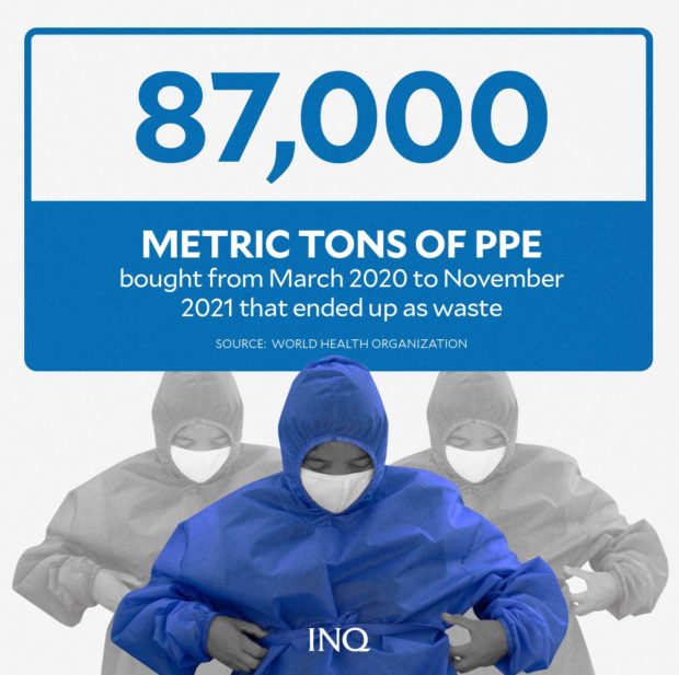 image showing how much ppe end up as waste