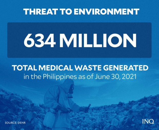 image estimating how much waste was generated as of June 30 2021