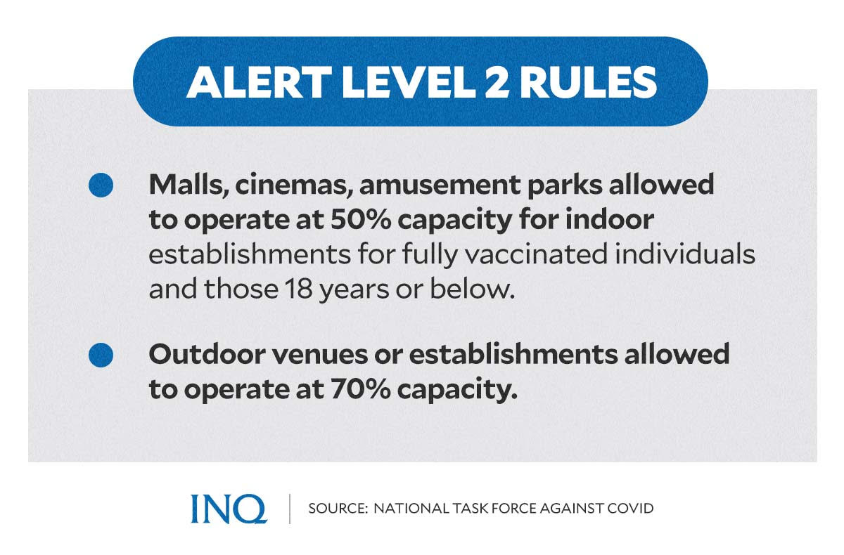 alert level 2 rules