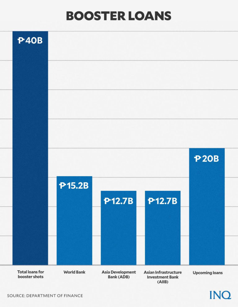 Piling PH Debt: When Is It A Cause For Worry? | Inquirer News