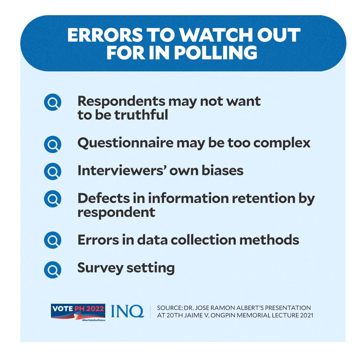 errors to watch out for in polling