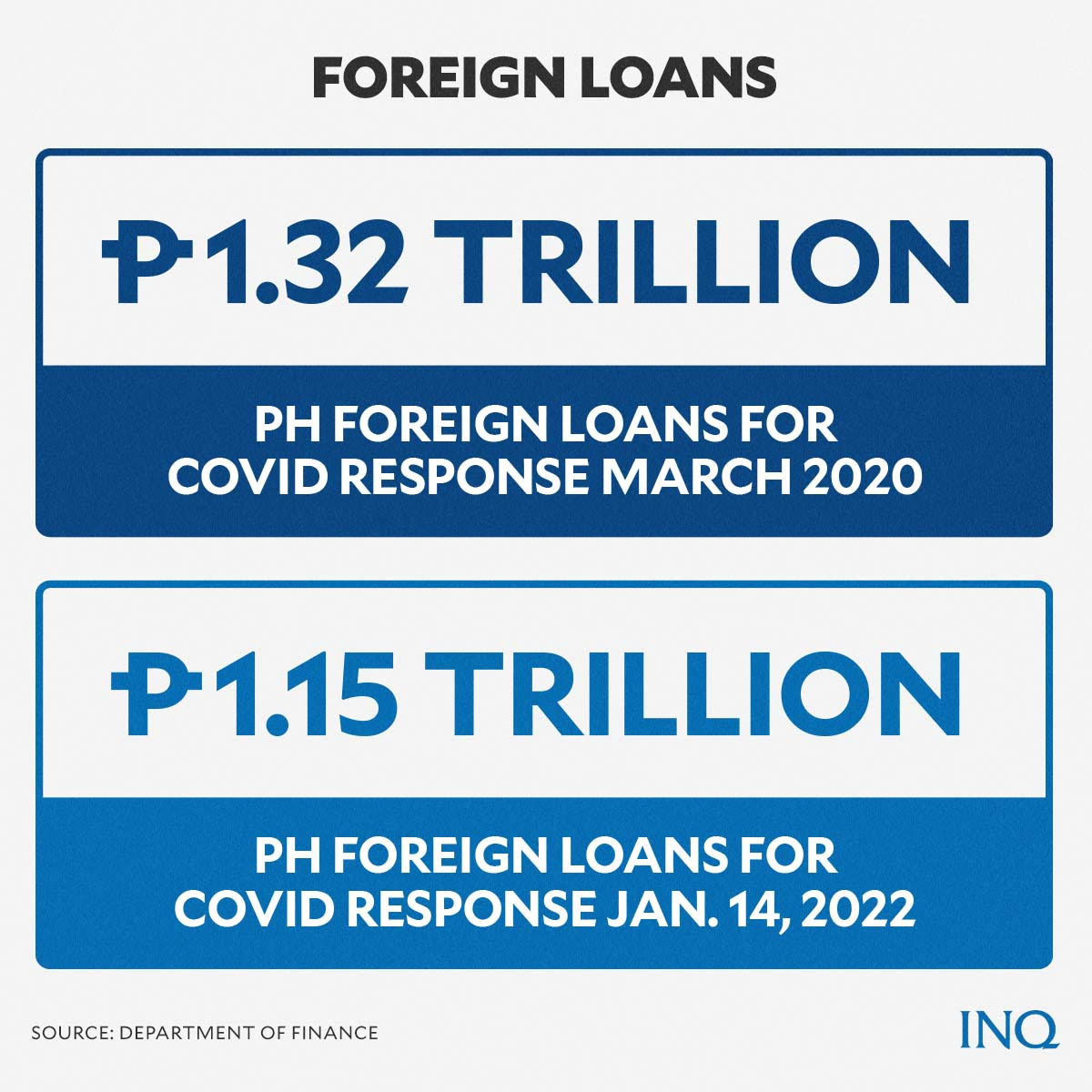 Foreign loans