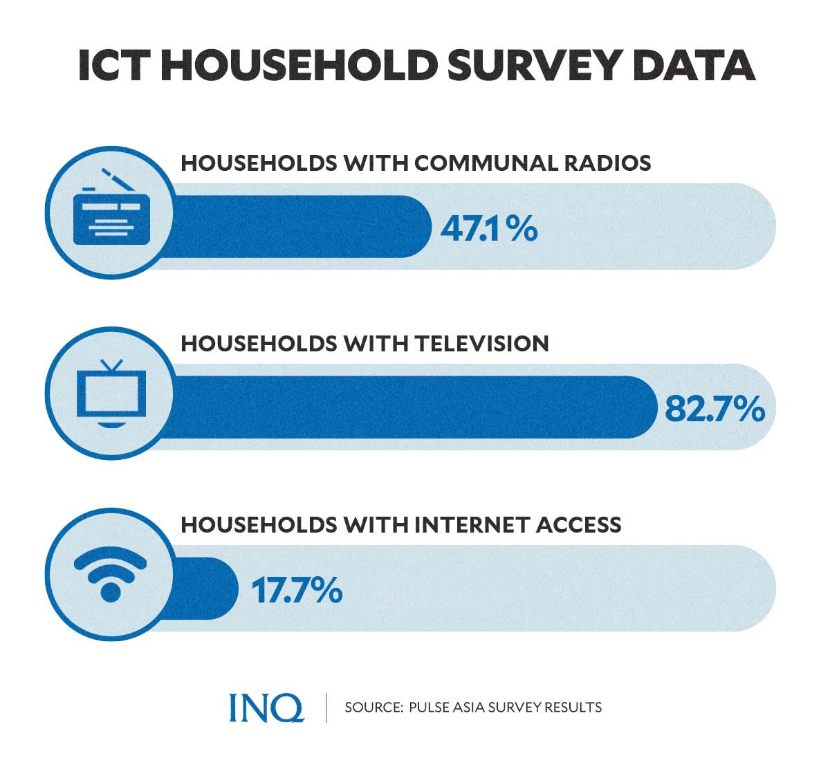 ict household survey data