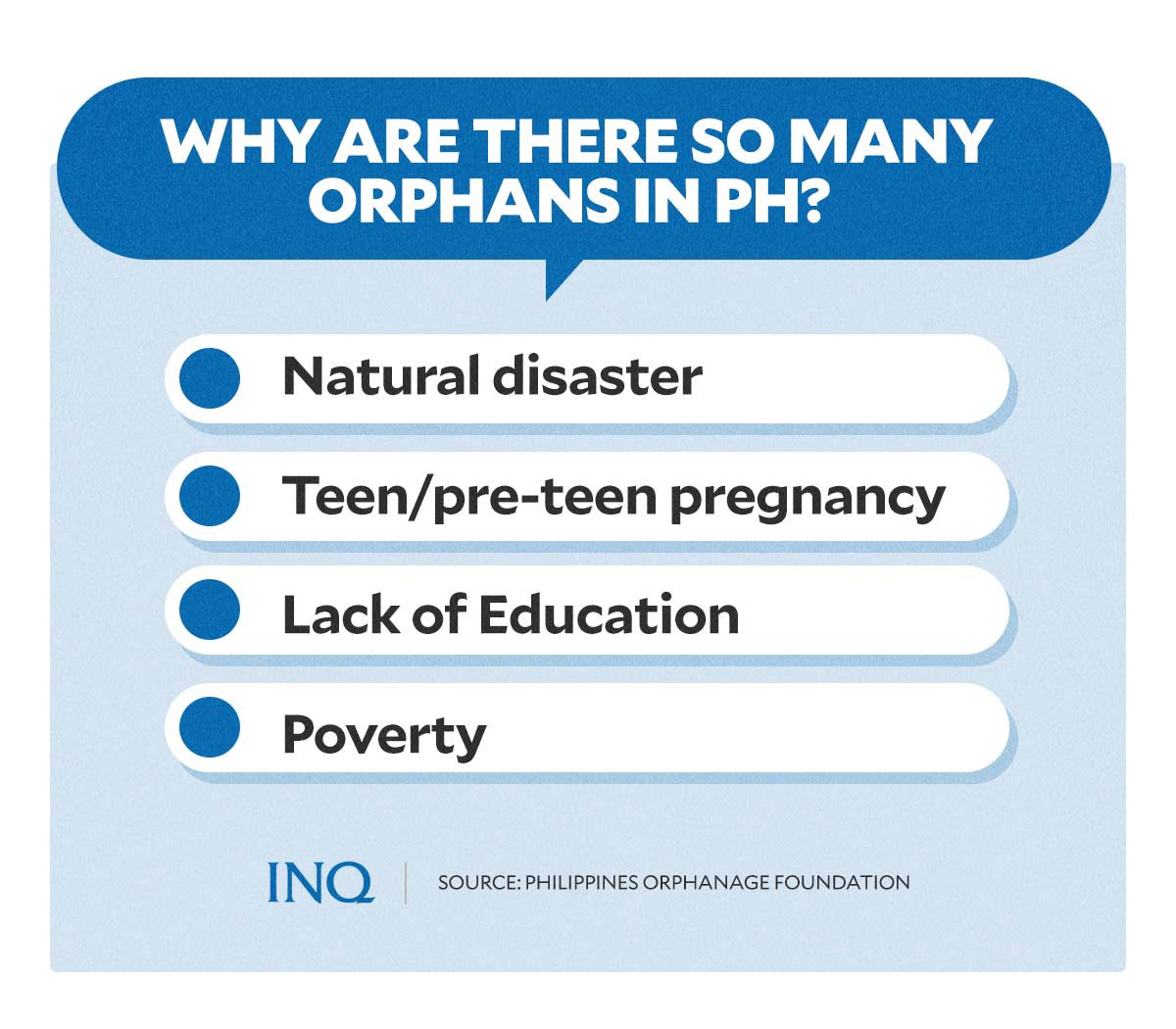 many orphans in the ph