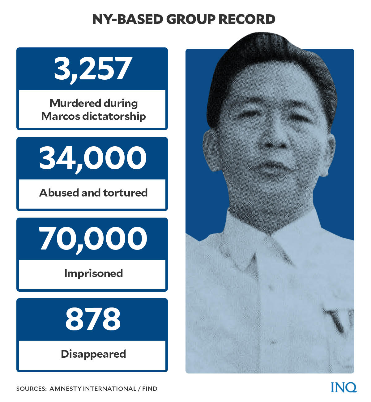 ny-based group record of Marcos