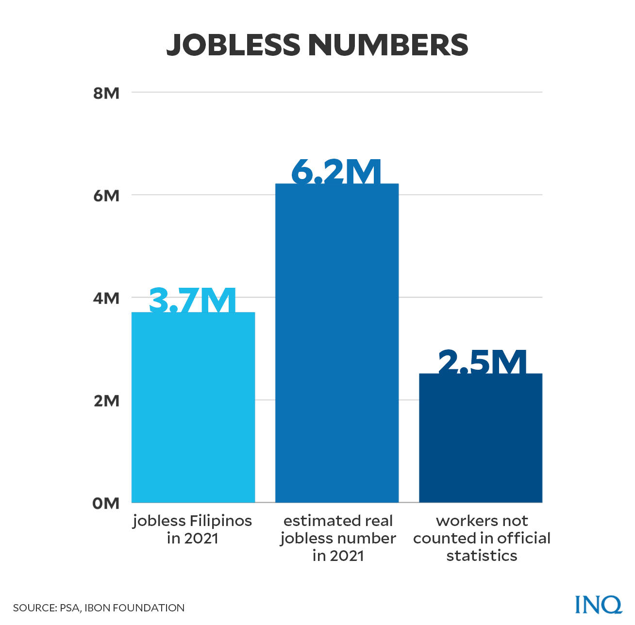 Jobless numbers