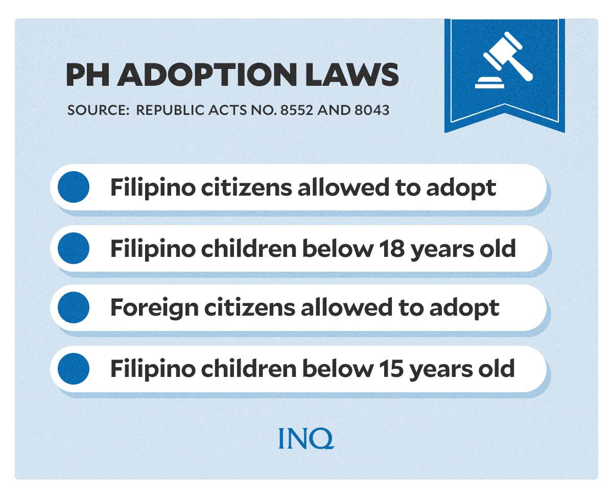 PH Adoption Laws
