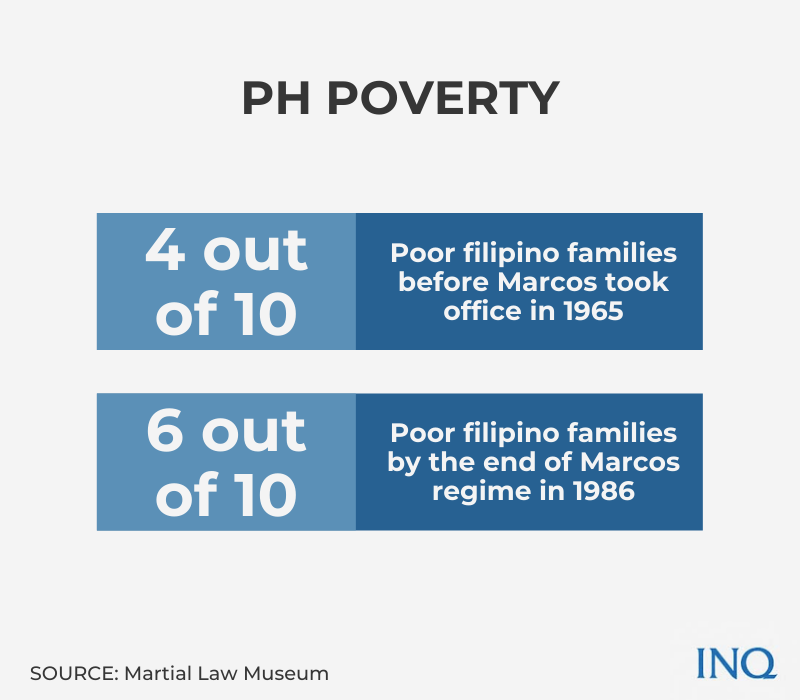 PH poverty