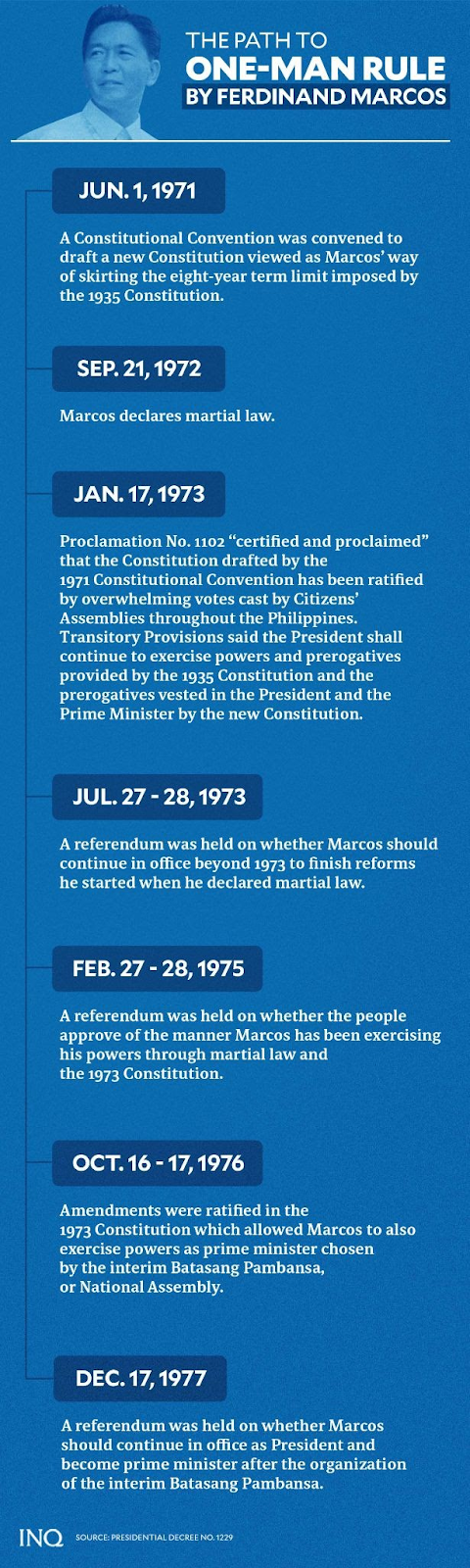 one-man rule by Ferdinand Marcos