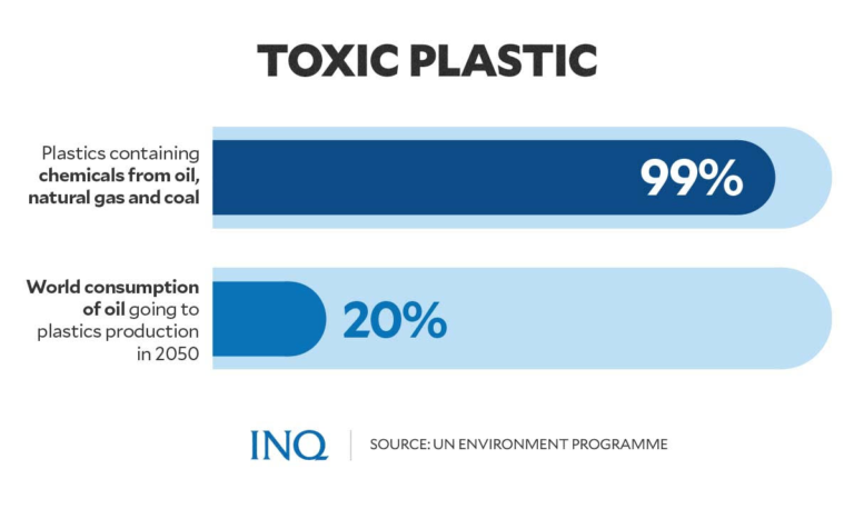 There’s toxic plastic in your water: Groups see strong treaty as ...