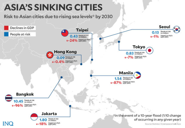 Rising Water Stress: Water Sources Dry Up, Flood Risks Rise | Inquirer News