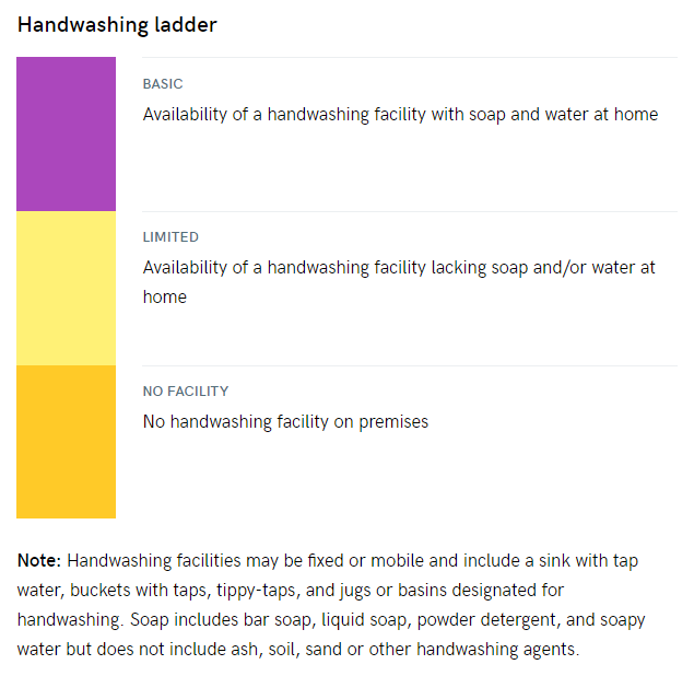  Service ladder for hygiene