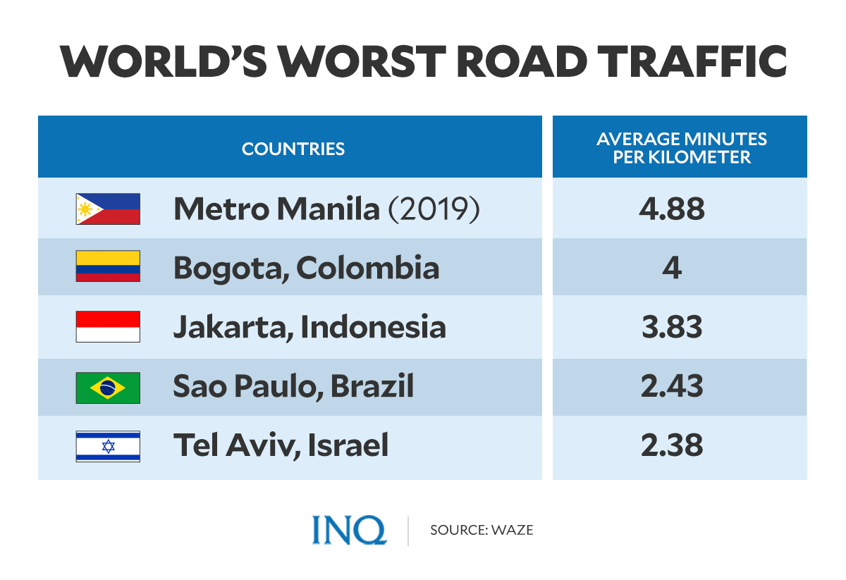 World's worst road traffic