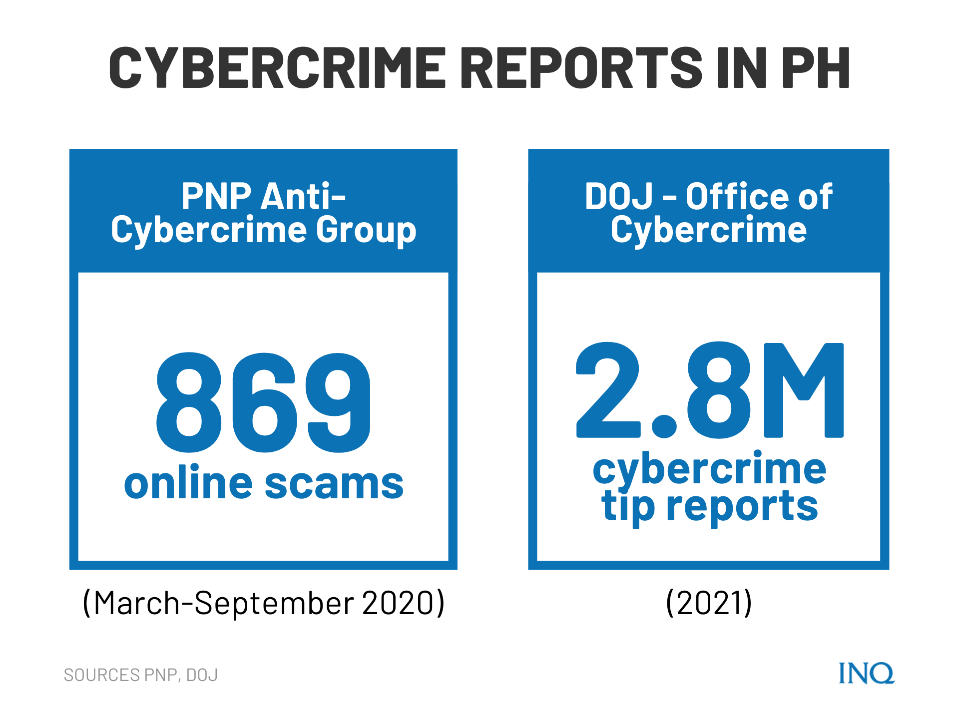 cybercrime reports in ph