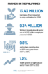 Day Of The Landless: The Failed Promises Of Land Reform In PH ...